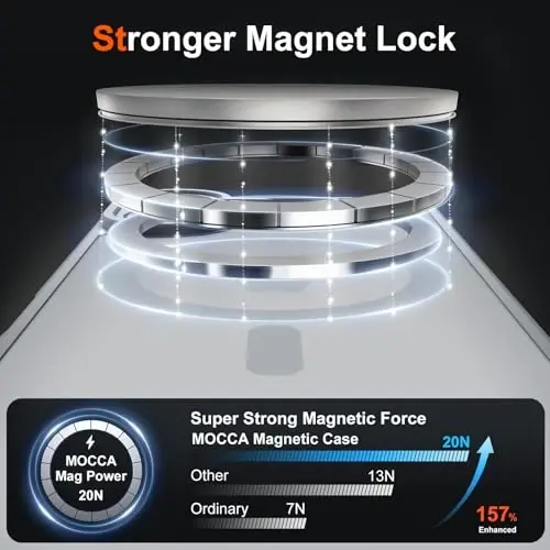 MOCCA Magnetic for iPhone 17 Case, (Magsafe bilan mos) (16FT harbiy darajadagi himoya) To'liq kamera himoyasi Barmoq izlariga qarshi Yengil yarim shaffof matli telefon qopqog'i 6.3