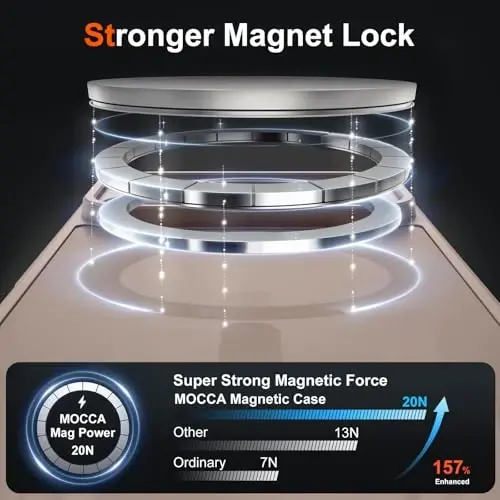 MOCCA Magnetic for iPhone 17 Case, (Magsafe bilan mos) (16FT harbiy darajadagi himoya) To'liq kamera himoyasi Barmoq izlariga qarshi Yupqa shaffof matli telefon qopqog'i 6.3