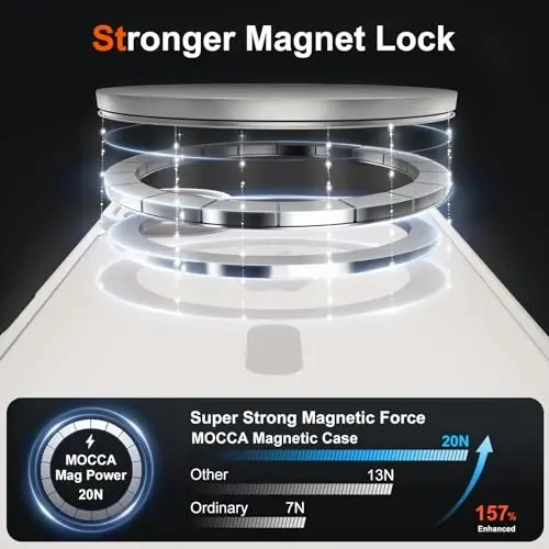 MOCCA Magnetic for iPhone 17 Case, (Magsafe bilan mos) (16FT harbiy darajadagi himoya) To'liq kamera himoyasi Barmoq izlariga qarshi Yupqa Shaffof Matte Telefon Qopqog'i 6.3