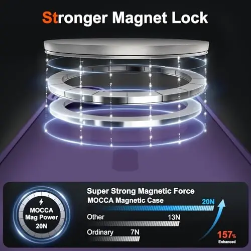 MOCCA Magnetic for iPhone 17 Case, (Magsafe bilan mos) (16FT harbiy darajadagi himoya) To'liq kamera himoyasi Barmoq izlariga qarshi Yupqa yarim shaffof mat telefon qopqog'i 6.3