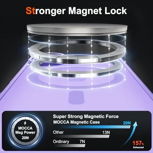 MOCCA Magnetic for iPhone 17 Case, (Magsafe bilan mos) (16FT harbiy darajadagi himoya) Toʻliq kamera himoyasi Barmoq izlariga qarshi Yupqa yarim shaffof matli telefon qopqogʻi 6.3