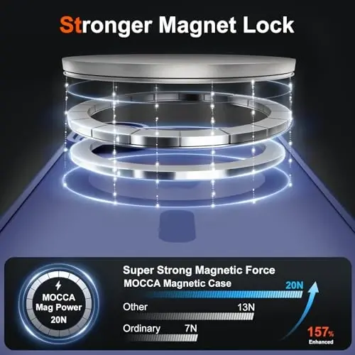 MOCCA Magnetic for iPhone 17 Case, (Magsafe bilan mos keladi) (16FT harbiy darajadagi himoya) To'liq kamera himoyasi Barmoq izlariga qarshi Yupqa shaffof mat telefon qopqog'i 6.3
