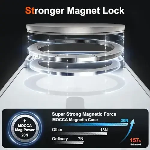 MOCCA Magnetic for iPhone 17 Pro Case, (Magsafe bilan mos) (16FT Harbiy darajadagi himoya) To'liq kamera himoyasi Barmoq izlariga qarshi Yupqa yarim shaffof matli telefon qopqog'i 6.3