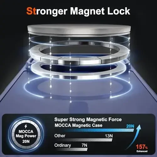 MOCCA Magnetic for iPhone 17 Pro Case, (Magsafe bilan mos) (16FT Harbiy standart himoya) Toʻliq Kamera himoyasi Barmoq izlariga qarshi Yupqa yarim shaffof matli telefon qopqogʻi 6.3