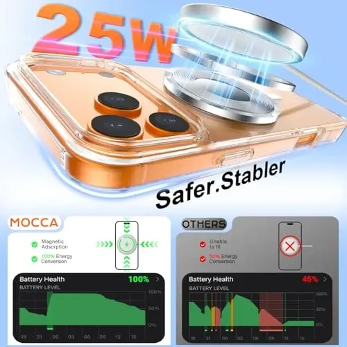 MOCCA Magnetic for iPhone 17 Pro Max Case Clear,（Anti-Yellowing）(Compatible with Magsafe) 16FT Military Grade Protection Anti-Fingerprint Slim Shockproof Protective Transparent Phone Cover 6.9