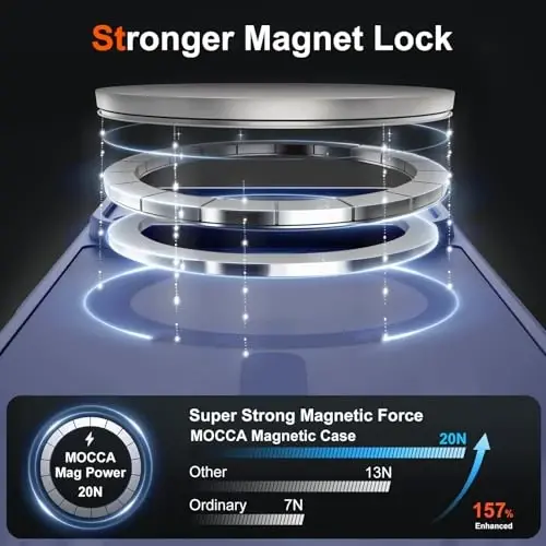 MOCCA Magnetic for iPhone 17 Pro Max Case, (Compatible with Magsafe) (16FT Military Grade Protection) Full Camera Protection Anti-Fingerprint Slim Translucent Matte Phone Cover 6.9