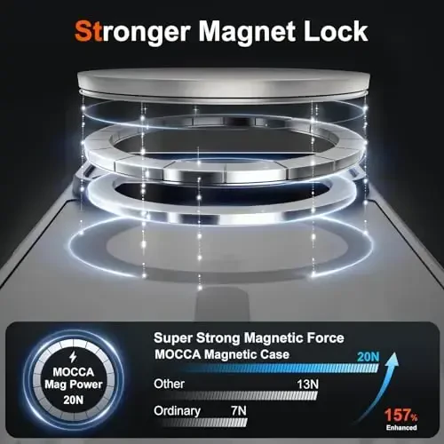 MOCCA Magnetic for iPhone 17 Pro Max Case, (Magsafe bilan mos) (16FT harbiy darajadagi himoya) To'liq kamera himoyasi Barmoq izlariga qarshi Yupqa yarim shaffof mat telefon qopqog'i 6.9