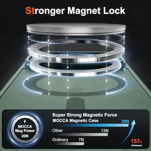MOCCA Magnetic for iPhone 17 Pro Max Case, (Magsafe bilan mos) (16FT harbiy standart himoya) Toʻliq kamera himoyasi Barmoq izlariga qarshi Yupqa yarim shaffof matli telefon qopqogʻi 6.9