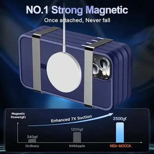 MOCCA Strong Magnetic for iPhone 13 Case, [Compatible with Magsafe][Screen Protector+Camera Lens Protector] Translucent Matte Back Slim Shockproof Case for iPhone 13 Phone Case 6.1