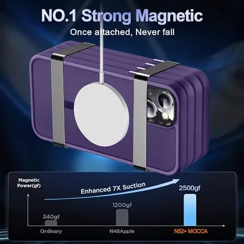 MOCCA Strong Magnetic for iPhone 13 Case, [Compatible with Magsafe][Screen Protector+Camera Lens Protector] Translucent Matte Back Slim Shockproof Case for iPhone 13 Phone Case 6.1