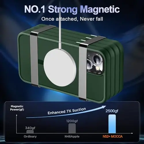 MOCCA Strong Magnetic for iPhone 13 Case, [Compatible with Magsafe][Screen Protector+Camera Lens Protector] Translucent Matte Back Slim Shockproof Case for iPhone 13 Phone Case 6.1