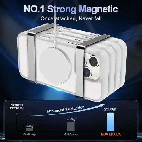 MOCCA Strong Magnetic for iPhone 16 Pro Max Phone Case, [Compatible with Magsafe][16FT Mil-Grade Drop Protection] Slim Translucent Matte Protective Cover Case for iPhone 16 Pro Max Case, Frosted White - 3