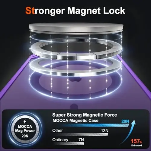 MOCCA Strong Magnetic for iPhone 16e Case [Magsafe bilan mos] [Toʻliq kamera himoyasi] iPhone 16e Phone Case 6.1'' uchun ingichka yarim shaffof mat zarbga chidamli qopqoq, Deep Purple - MOCCA (1)