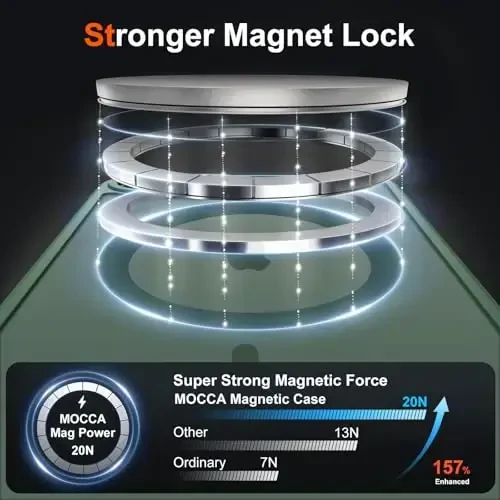 MOCCA Strong Magnetic for iPhone 16e Case [Magsafe bilan mos] [To'liq Kamera Himoyasi] iPhone 16e Phone Case 6.1'' uchun Yupqa Yarim Shaffof Mat Zarbga chidamli G'ilof, Midnight Green - 2
