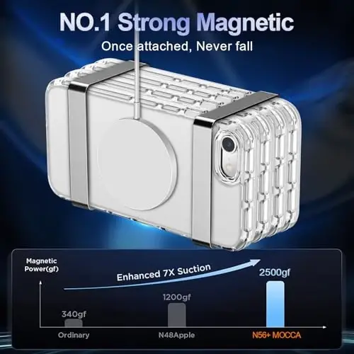 MOCCA Strong Magnetic for iPhone SE Case 2022/iPhone SE 2020 Case/iPhone 7 Case/iPhone 8 Case [Anti Yellowing][Compatible with Magsafe] Slim Thin Protective Cover Phone Case for iPhone SE/8/7, Clear - 3