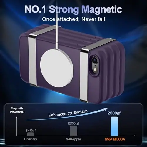 MOCCA Strong Magnetic for iPhone SE Case 2022/iPhone SE 2020 Case/iPhone 7 Case/iPhone 8 Case [Compatible with Magsafe] Slim Thin Translucent Matte Protective Cover Phone Case 4.7'', Deep Purple - 3