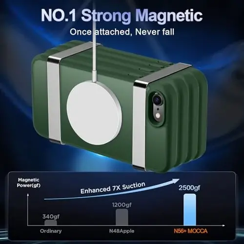 MOCCA Strong Magnetic for iPhone SE Case 2022/iPhone SE 2020 Case/iPhone 7 Case/iPhone 8 Case [Compatible with Magsafe] Slim Thin Translucent Matte Protective Cover Phone Case 4.7'', Midnight Green - 3