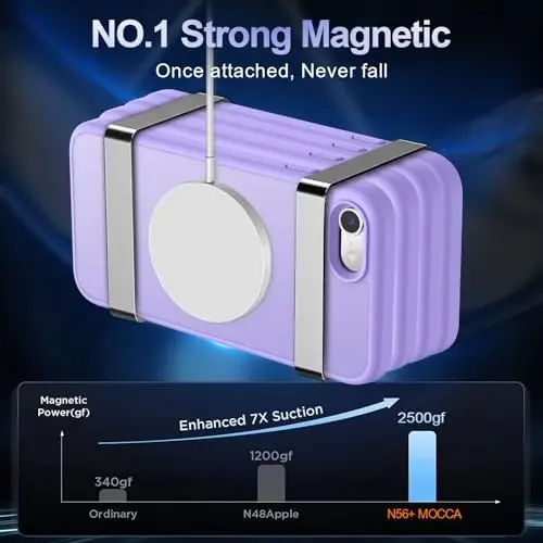 MOCCA Strong Magnetic for iPhone SE Case 2022/iPhone SE 2020 Case/iPhone 7 Case/iPhone 8 Case [Magsafe bilan mos] Yupqa yarim shaffof mat himoya qopqog'i 4.7'', och binafsha - 3
