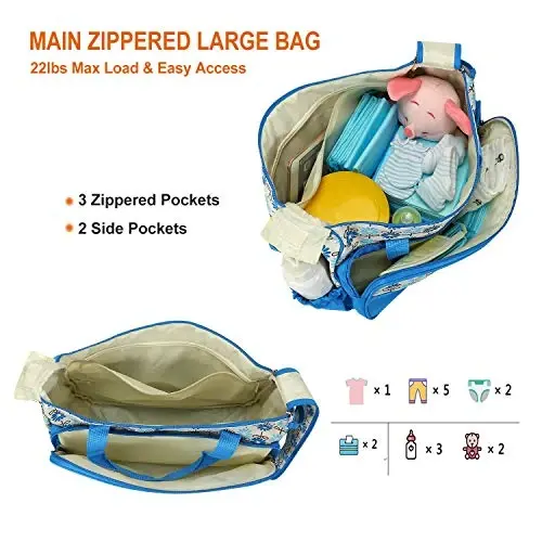 Moclever Bebek Bezi Çantası Seti, Anne ve Baba için 5 Parça Bebek Çantası – Yalıtımlı Biberonluk, Yemek Çantası ve Taşınabilir Alt Değiştirme Minderi, Su Geçirmez Bebek Eşyaları Düzenleyici (Mavi) ile Geniş Lohusa Seyahat Çantası - 5