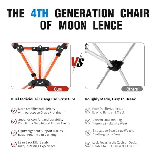 MOON LENCE Portable Camping Chair Backpacking Chair - The 4th Generation Ultralight Folding Chair - Compact, Lightweight Foldable Chairs for Hiking Mountaineering, Beach - 4