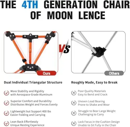 MOON LENCE Portable Camping Chair Backpacking Chair - The 4th Generation Ultralight Folding Chair - Compact, Lightweight Foldable Chairs for Hiking Mountaineering, Beach - 4
