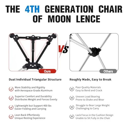MOON LENCE Portable Camping Chair Backpacking Chair - The 4th Generation Ultralight Folding Chair - Compact, Lightweight Foldable Chairs for Hiking Mountaineering, Beach, 2 Pack - 9
