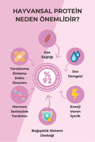 Mother & Baby Tovuq Go'shti bilan Kattalar va Kichkina Mushuklar uchun Oziq-ovqat 1,5 Kg - 7