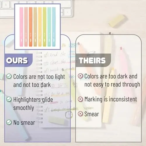 Mr. Pen- Aesthetic Highlighters, 8 Pcs, Chisel Tip, Pastel Colors, Cute Assorted Colors, Bible Highlighters and Pens No Bleed for Bible Pages - 5