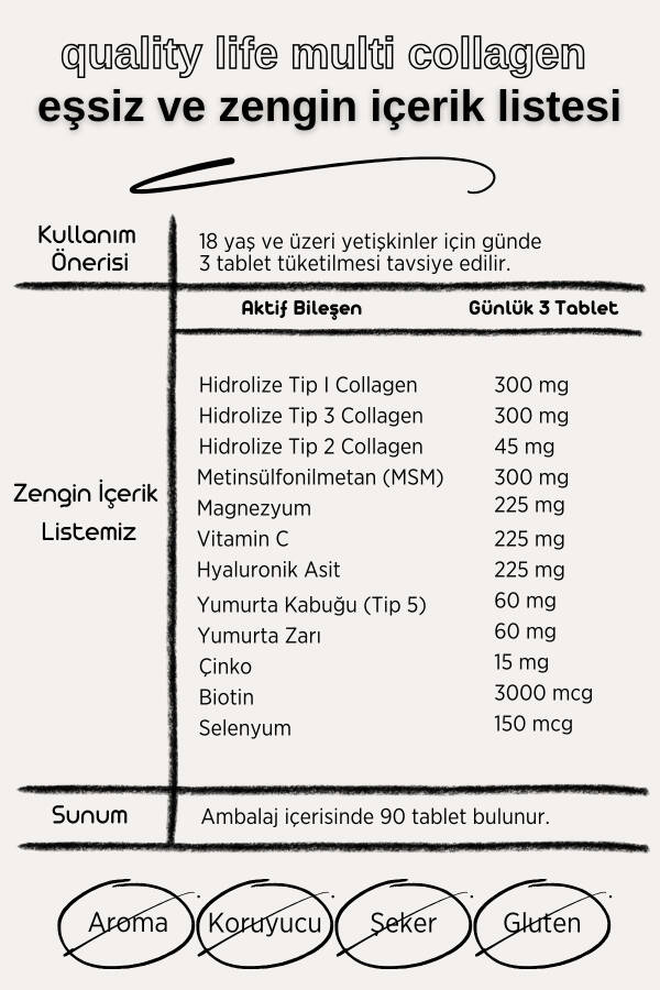 Multi Kolajen 90 Tablet - Tip 1-2-3-5-10 Kolajen MSM Magnezyum C Vitamini Yumurta Kabuğu Zarı Çinko - 10