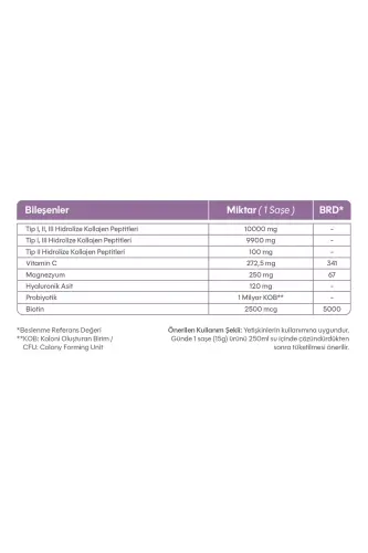 Multiform Type 1 Type 2 Type 3 Collagen & Magnesium 15gx30 Sachet - 4