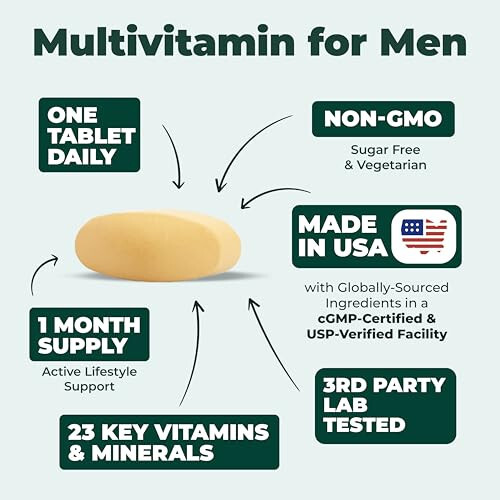 Multivitamin for Men - Men's Multivitamins & Multiminerals Supplement for Energy, Focus and Performance. Daily Men's Vitamins A, C, D, E & B12, Zinc, Calcium, Magnesium & Iron. Multi Vitamin Tablets - 2