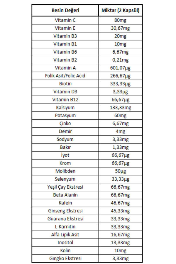 Multivitamin Minerallar 60 Kapsula Vitamin & Mineral - 2