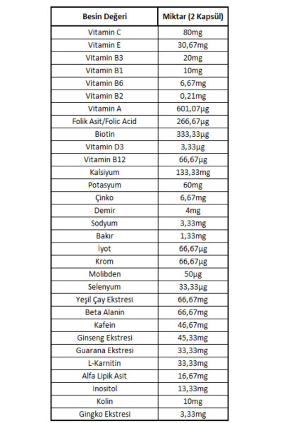 Multivitamin Mineraller 60 Kapsül Vitamin & Mineral - 2