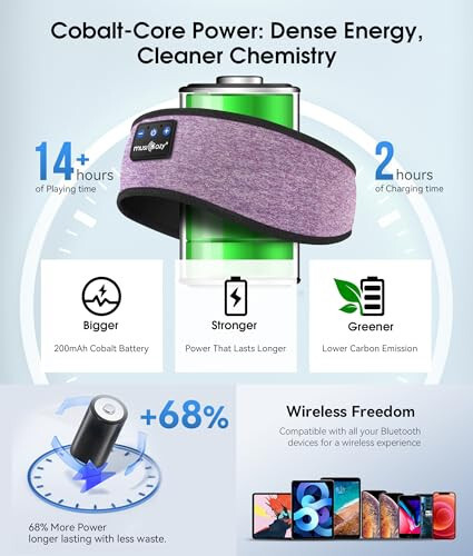 MUSICOZY Sleep Headphones Bluetooth 5.4 Headband, Wireless Earphones Music Sleep Earbuds Sleeping Eye Mask with HD Stereo Speakers for Workout Running Travel Yoga, Ideal Gifts for Women Men - MUSICOZY (1)