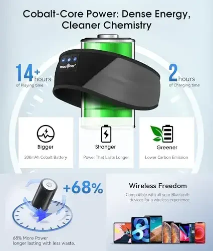 MUSICOZY Sleep Headphones Bluetooth 5.4 Headband, Wireless Earphones Music Sleep Earbuds Sleeping Eye Mask with HD Stereo Speakers for Workout Running Travel Yoga, Ideal Gifts for Women Men - 6