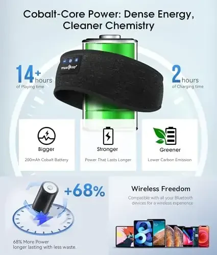 MUSICOZY Sleep Headphones Bluetooth 5.4 Headband, Wireless Earphones Music Sleep Earbuds Sleeping Eye Mask with HD Stereo Speakers for Workout Running Travel Yoga, Ideal Gifts (Double-Sided Black) - 6