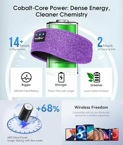 MUSICOZY Sleep Headphones Bluetooth 5.4 Headband, Wireless Earphones Music Sleep Earbuds Sleeping Eye Mask with HD Stereo Speakers for Workout Running Travel Yoga, Ideal Gifts for Women Men - 6