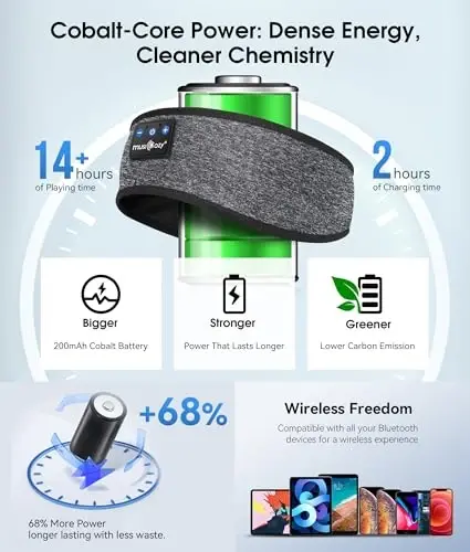 MUSICOZY Sleep Headphones Bluetooth 5.4 Headband, Wireless Earphones Music Sleep Earbuds Sleeping Eye Mask with HD Stereo Speakers for Workout Running Travel Yoga, Ideal Gifts for Women Men - 6