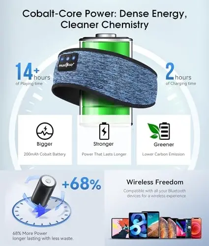 MUSICOZY Uyqu Eshitish vositalari Bluetooth 5.4 Bosh bog'lam, simsiz quloqchinlar Musiqa Uyqu Quloqchinlari HD Stereo Dinamikli Uxlash Ko'zoynak, Sport bilan shug'ullanish Yugurish Sayohat Yoga uchun ideal sovg'alar (Moviy) - 6