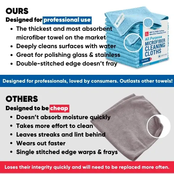 MW Pro Multi-Surface Microfiber Towel – 12 Pack | Premium Cleaning Cloth | Clean, Dust, Polish, Absorb | Large 16