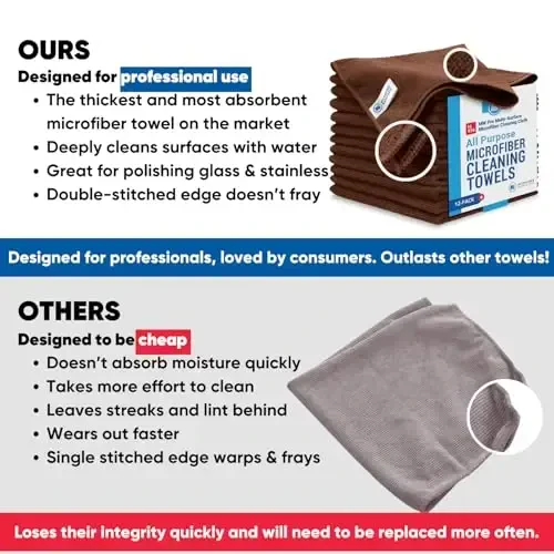 MW Pro Microfiber Cleaning Cloth | Brown | 12 Pack | 16” x 16” | Coffee, Barista, Espresso Towels - Clean, Dust, Polish, Scrub, Absorbent - 6