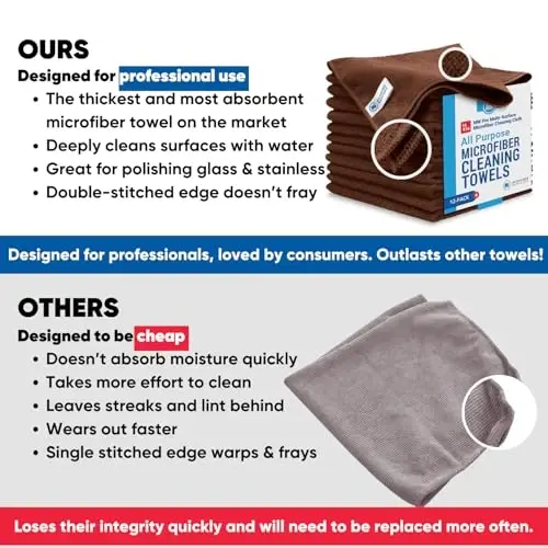 MW Pro Microfiber Cleaning Cloth | Brown | 12 Pack | 16” x 16” | Coffee, Barista, Espresso Towels - Clean, Dust, Polish, Scrub, Absorbent - 6