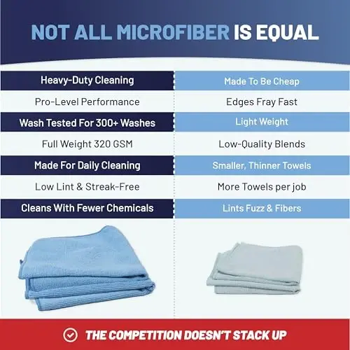 MW Pro Multi-Surface Microfiber Towel – Sand, Olive, Tan 12 Pack |16