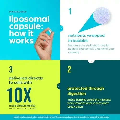 NAD Supplement 8,457 mg Extra Strength Liposomal, Green Tea + Astaxanthin for Women & Men, Resveratrol, CoQ10, Alpha Lipoic Acid - 3