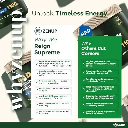 NAD+ Supplement | 1100mg Liposomal Nicotinamide Riboside with Resveratrol & Quercetin | Anti-Aging, Cellular Energy, Mental Focus | 120 Caps - 7