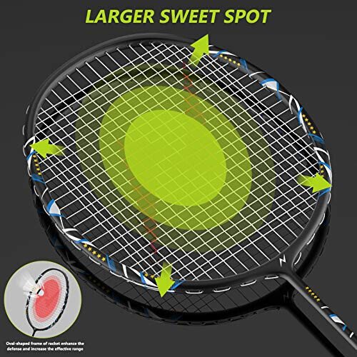 Nalax Badminton Set,2 Player Badminton Rackets Carbon Fiber Badminton Racquet with 3 Shuttlecocks and 1 Carrying Bag,Badminton Backyard Games for Outdoor,Garden,Beach,Family Fun Game - Nalax (1)