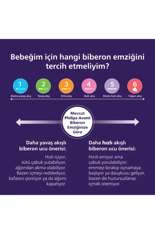 Doğal Tepkili Biberon PP, 260ml, 3-6 Ay, SCY903/01 - 9