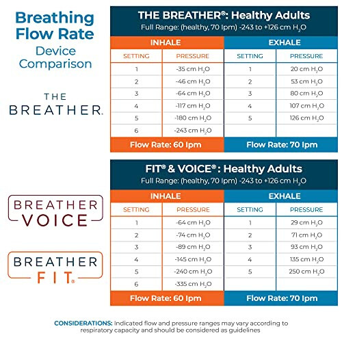 THE BREATHER │ Natural Breathing Exerciser Trainer For Drug-Free Respiratory Therapy │ Breathe Easier with Stronger Lungs │ Guided Mobile Training App Included - 6