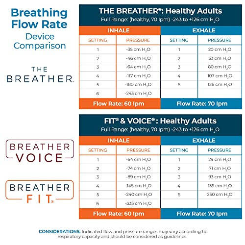 THE BREATHER │ Natural Breathing Exerciser Trainer For Drug-Free Respiratory Therapy │ Breathe Easier with Stronger Lungs │ Guided Mobile Training App Included - 6