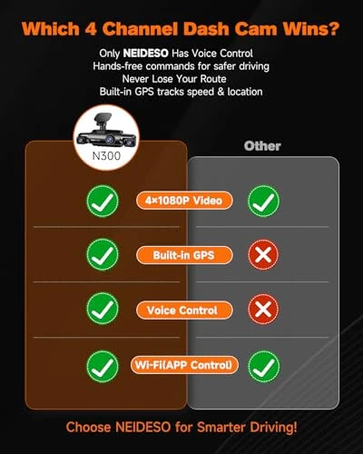 Neideso 360° Dash Cam Front and Rear Inside, 4 Channel FHD 4 * 1080P, Wi-Fi GPS Voice Control Car Camera, Front 2K+1080P*2 Dash Camera for Cars, with 64GB SD Card, Night Vision, 24H Parking Mode(N300) - 1